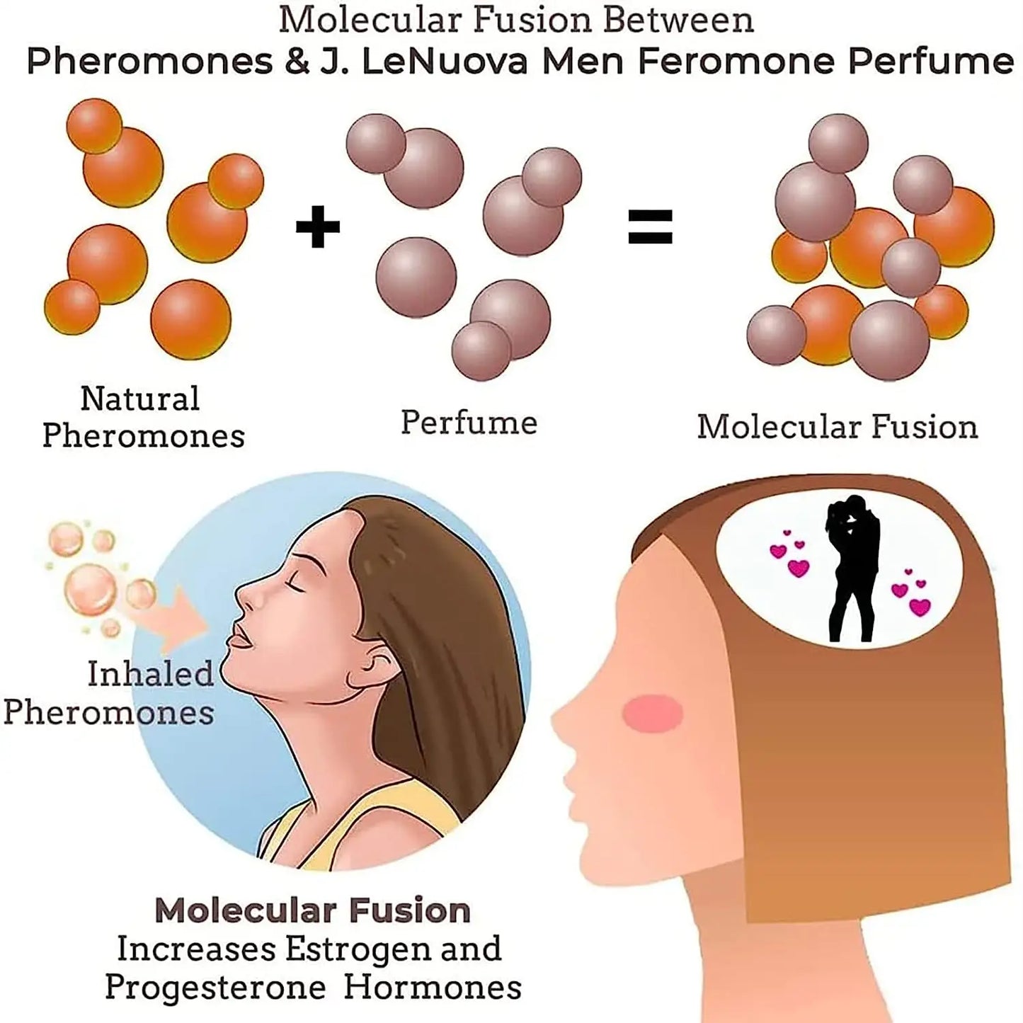 Pheromone Strong For Men & Women To Attract